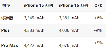 沙河口苹果16维修分享iPhone16/Pro系列机模再曝光