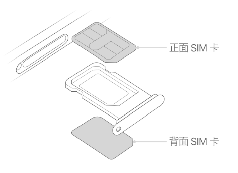 沙河口苹果15维修分享iPhone15出现'无SIM卡'怎么办 