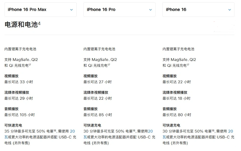 沙河口苹果手机维修分享 iPhone 16 目前实测充电峰值功率不超过 39W 