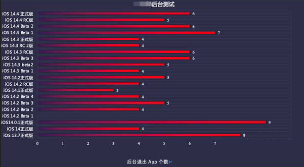 沙河口苹果手机维修分享iOS14.5beta1续航怎么样 